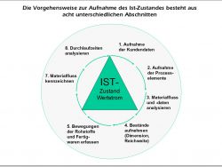 Wertstrom5